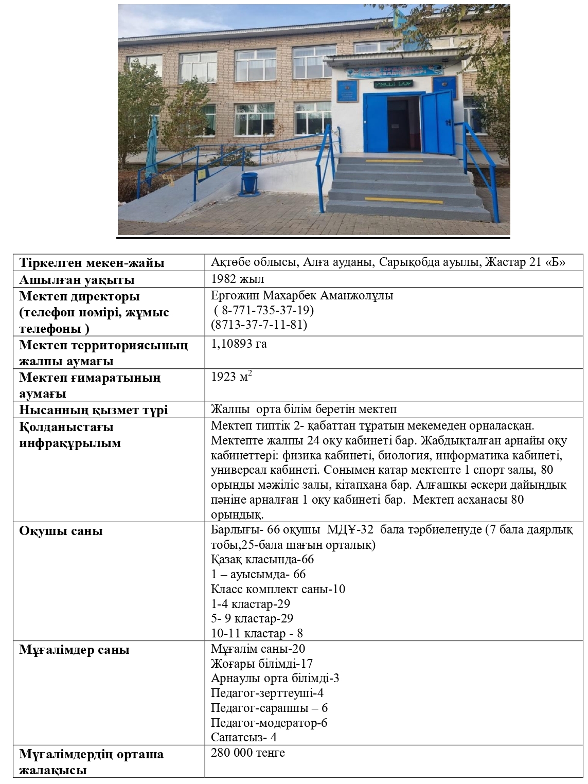 Сарықобда ОМ паспорты 1 page 0001